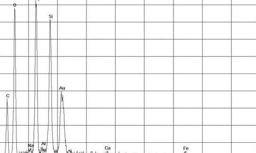 Diagramme spectral pour l'analyse de l'amiante chrysotile | © CRB Analyse Service GmbH